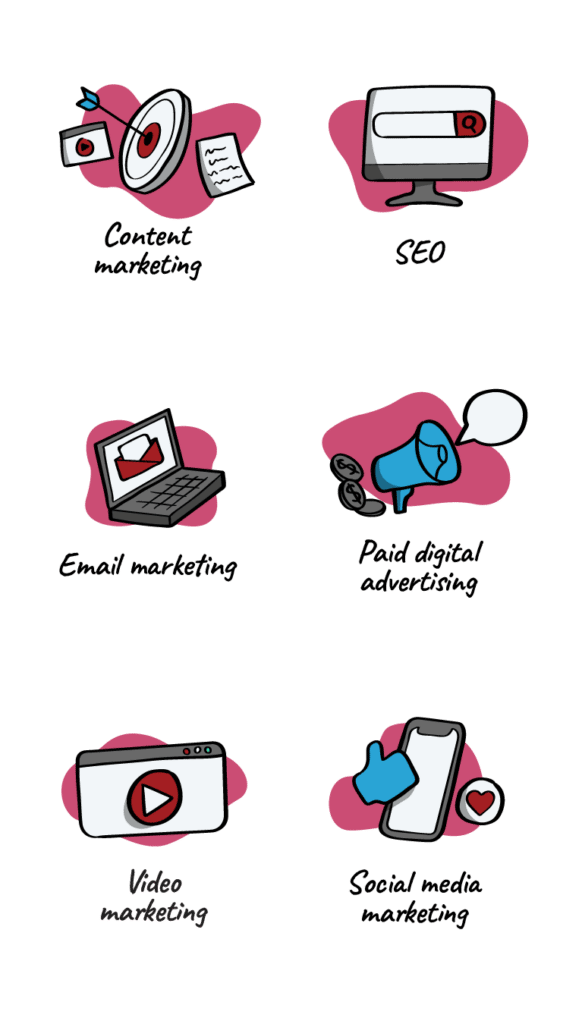 6 types of internet marketing