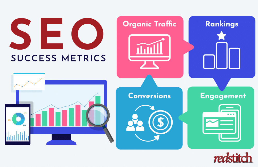 The success of your SEO strategy can be measured through organic traffic, rankings, conversions, and engagement.