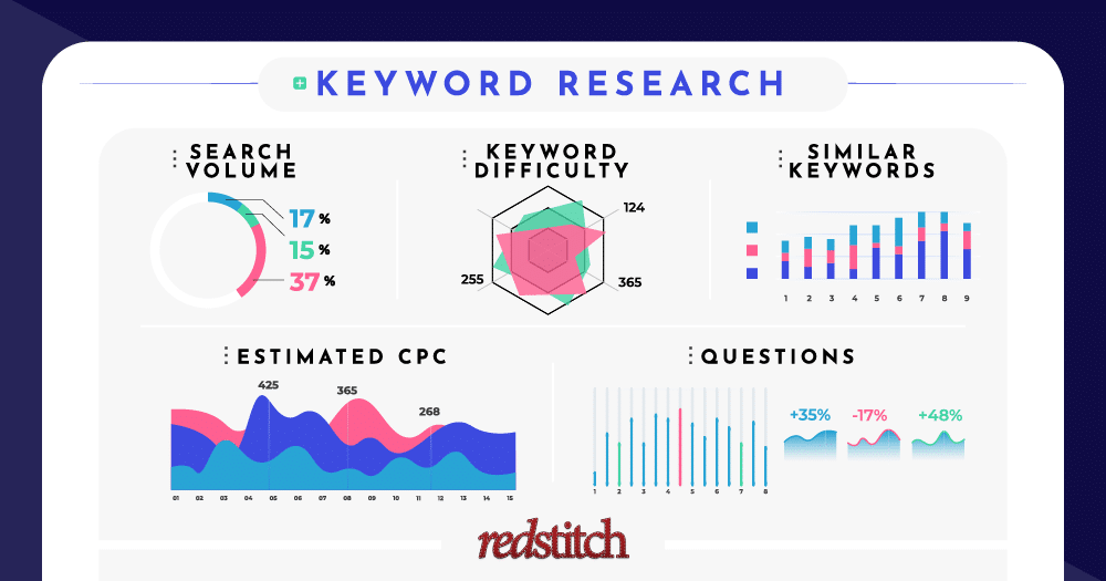 keyword research