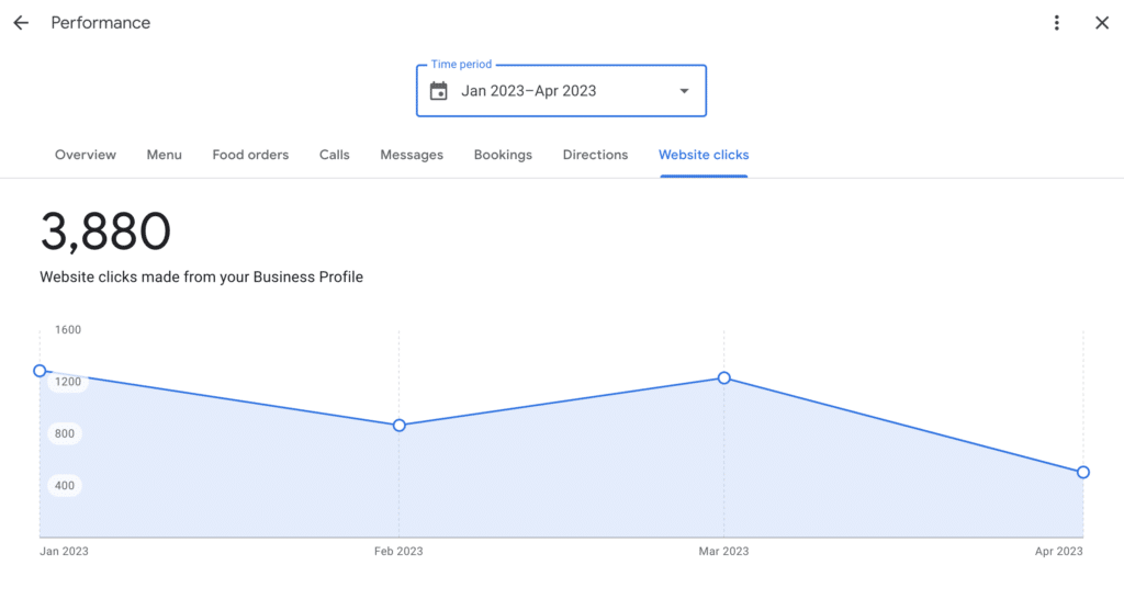 Google My Business can increase your website views and website traffic