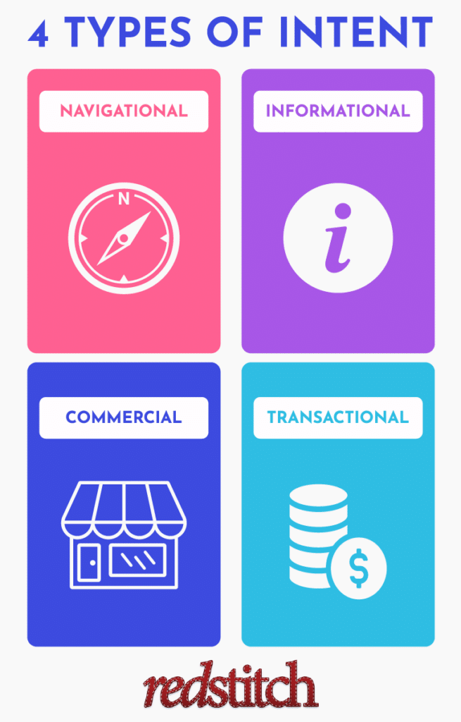 The 4 types of user intent are navigational, informational, commercial and transactional