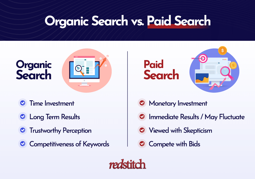 differences between organic search and paid search