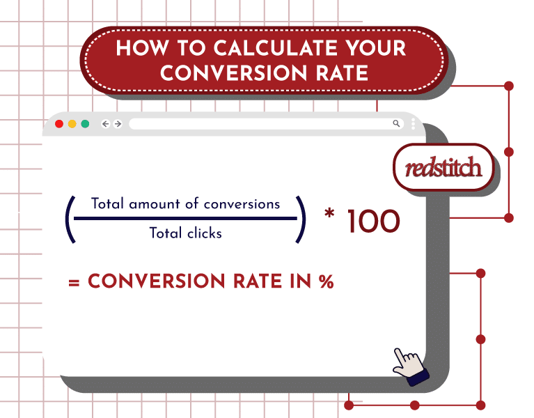calculating your conversion rate for optimization
