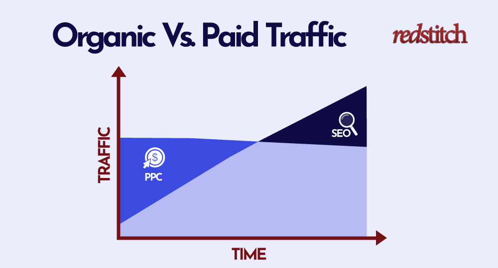 paid vs organic website traffic