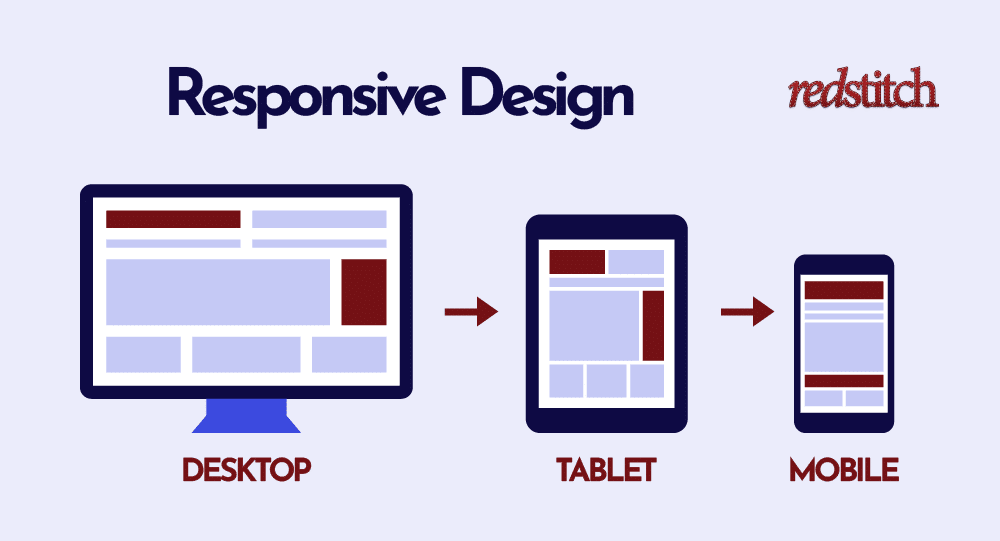 optimize websites for responsiveness across multiple devices