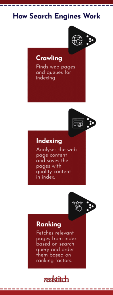 how search engines work