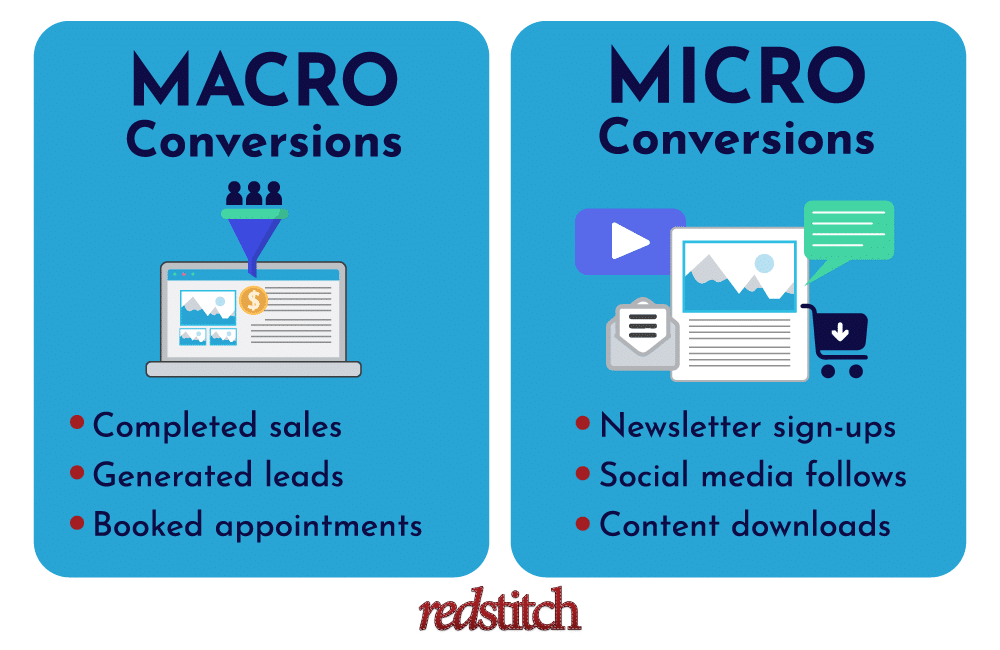 difference between macro and micro conversions