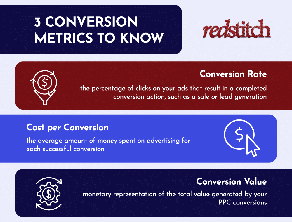 3 conversion metrics to know