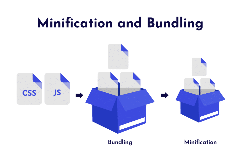 minification and bundling