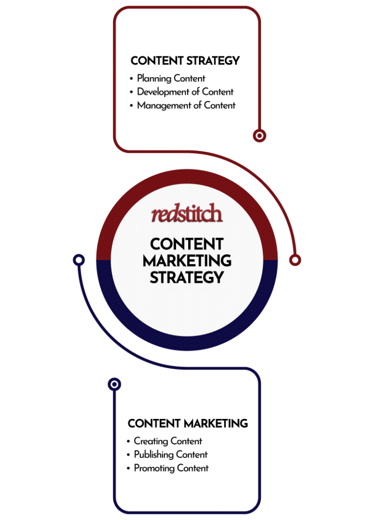 content strategy vs content marketing