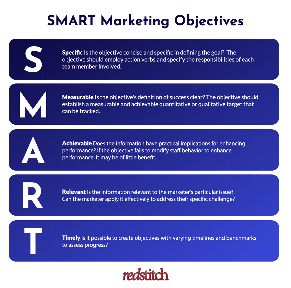 SMART marketing objectives