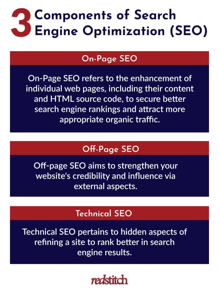 components of seo