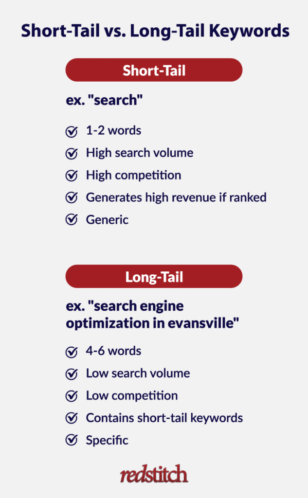 long-tail vs short-tail keywords