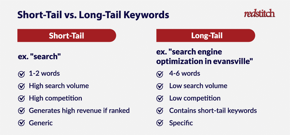 long-tail vs short-tail keywords