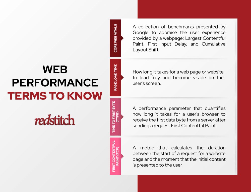 web performance terms