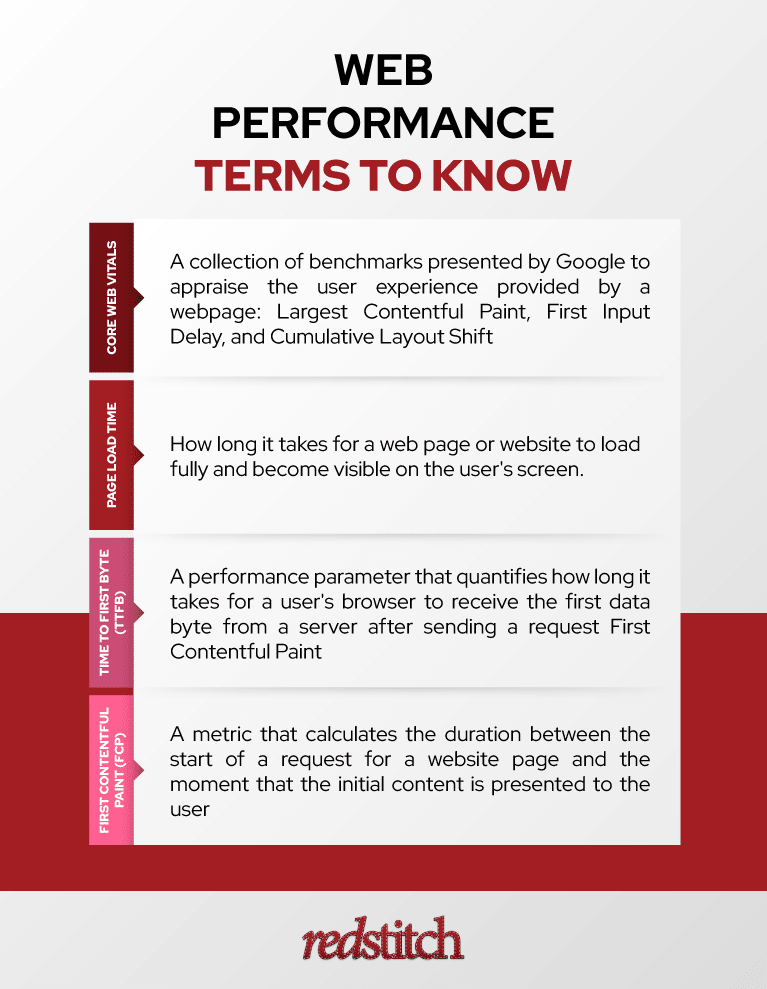 web performance terms