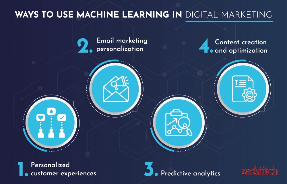 ways to use machine learning in digital marketing