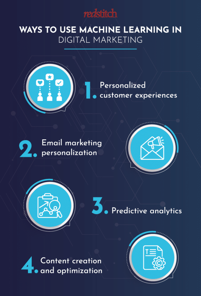 ways to use machine learning in digital marketing
