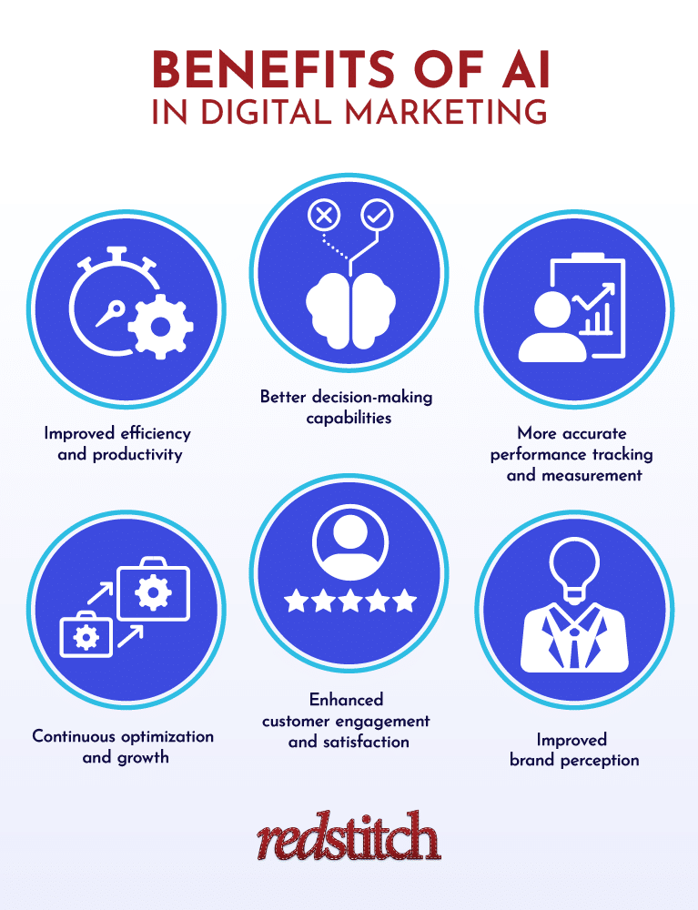 benefits of ai in digital marketing