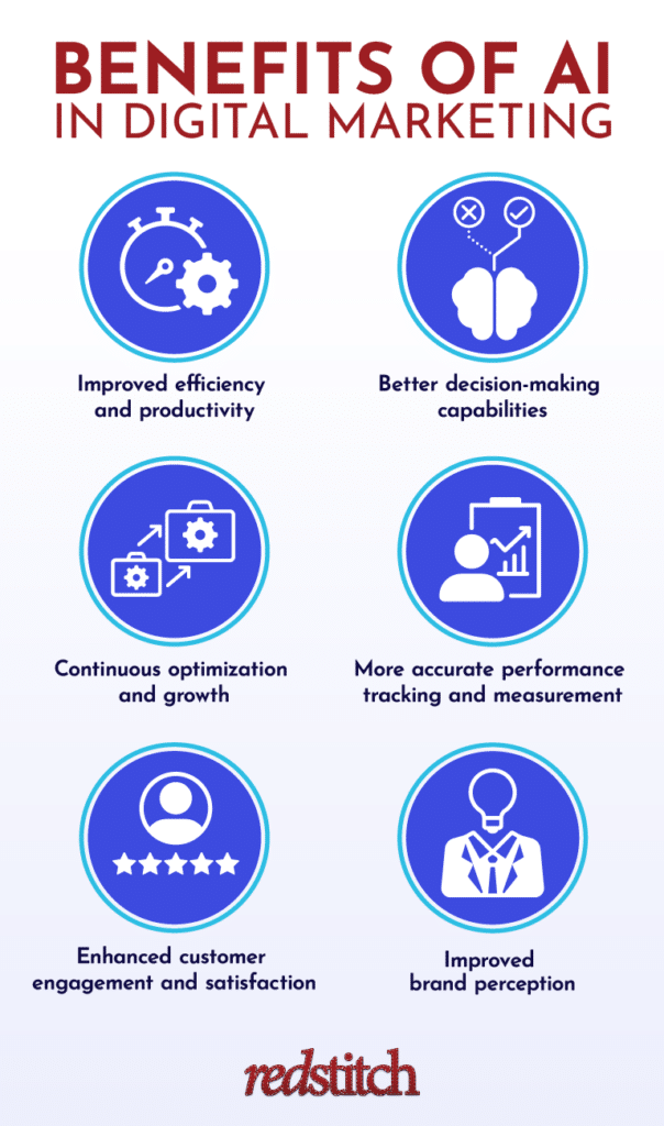 benefits of ai in digital marketing