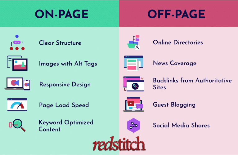 examples of on page seo and off page seo