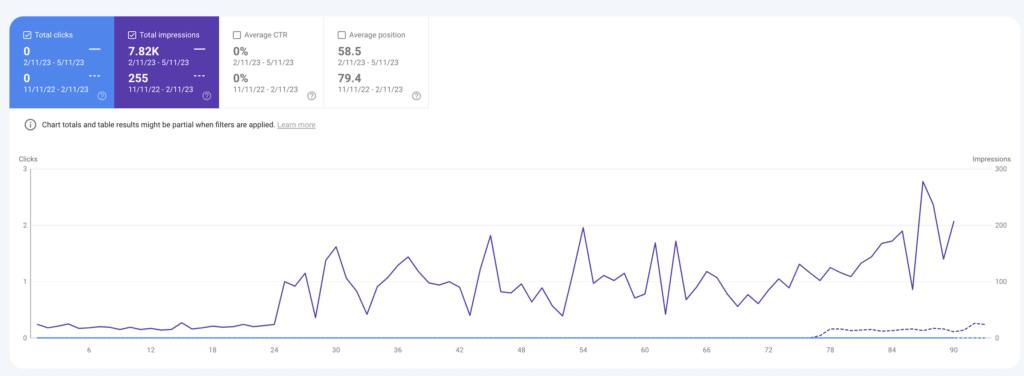 using local keywords to increase impressions