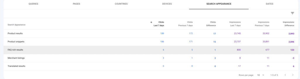 Using FAQ Schema to Increase Website Visibility