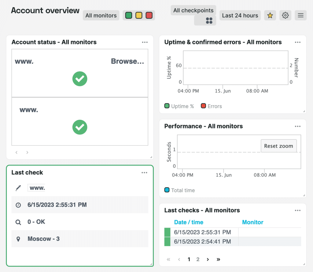 analyzing with uptrends
