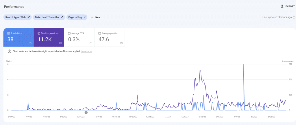 Improving Online Presence and SEO for a Crane Company