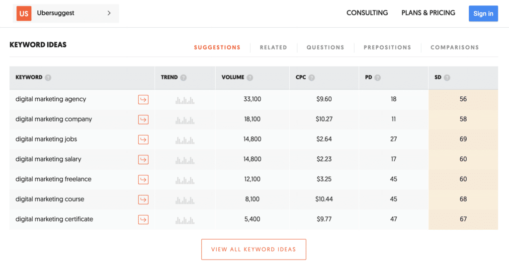 ubersuggest keyword tool