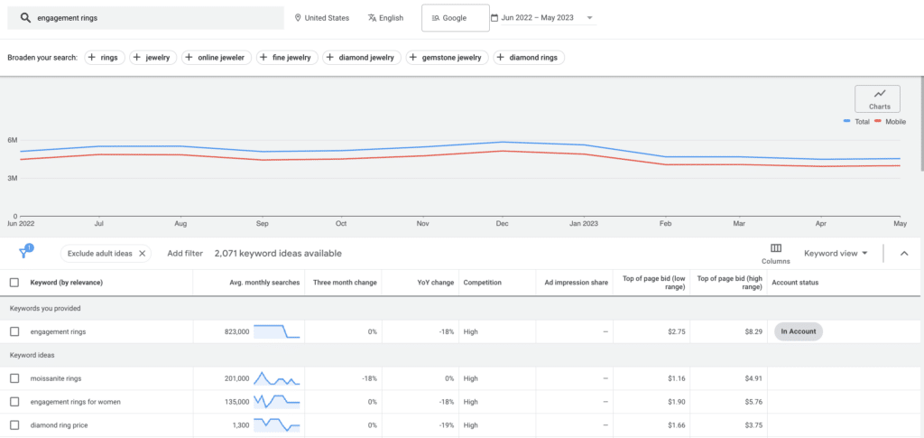 google keywords planner
