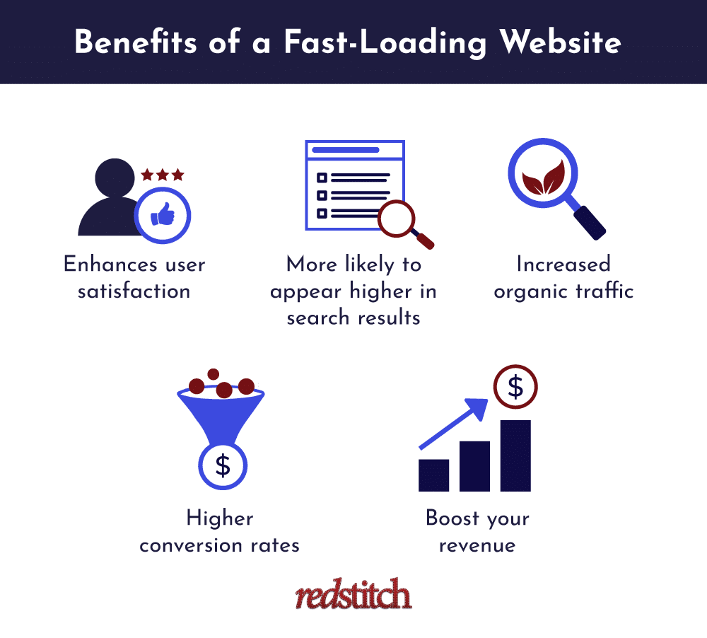 benefits of a fast loading website