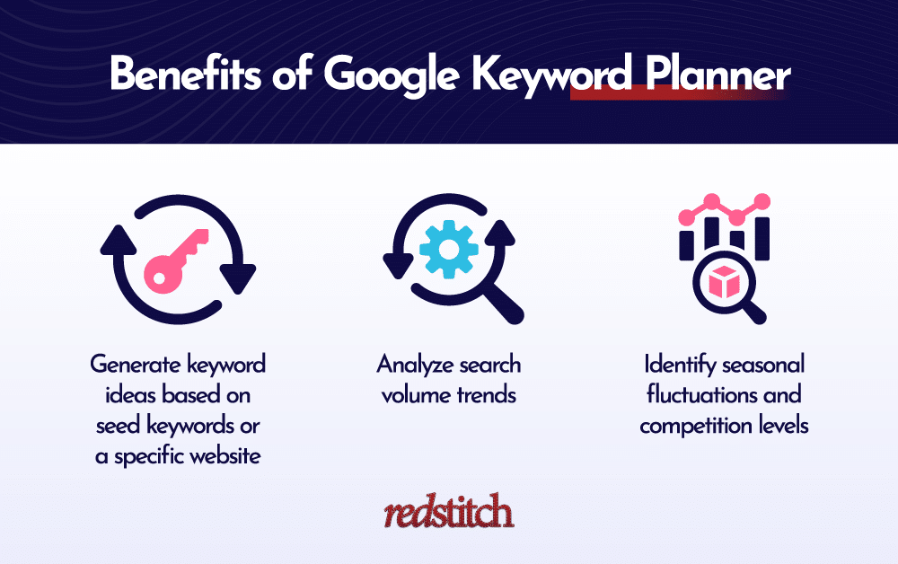 benefits of google keyword planner