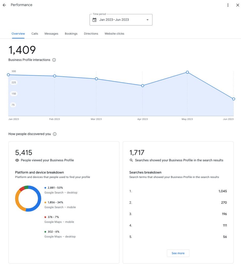 Google My Business Performance & Analytics