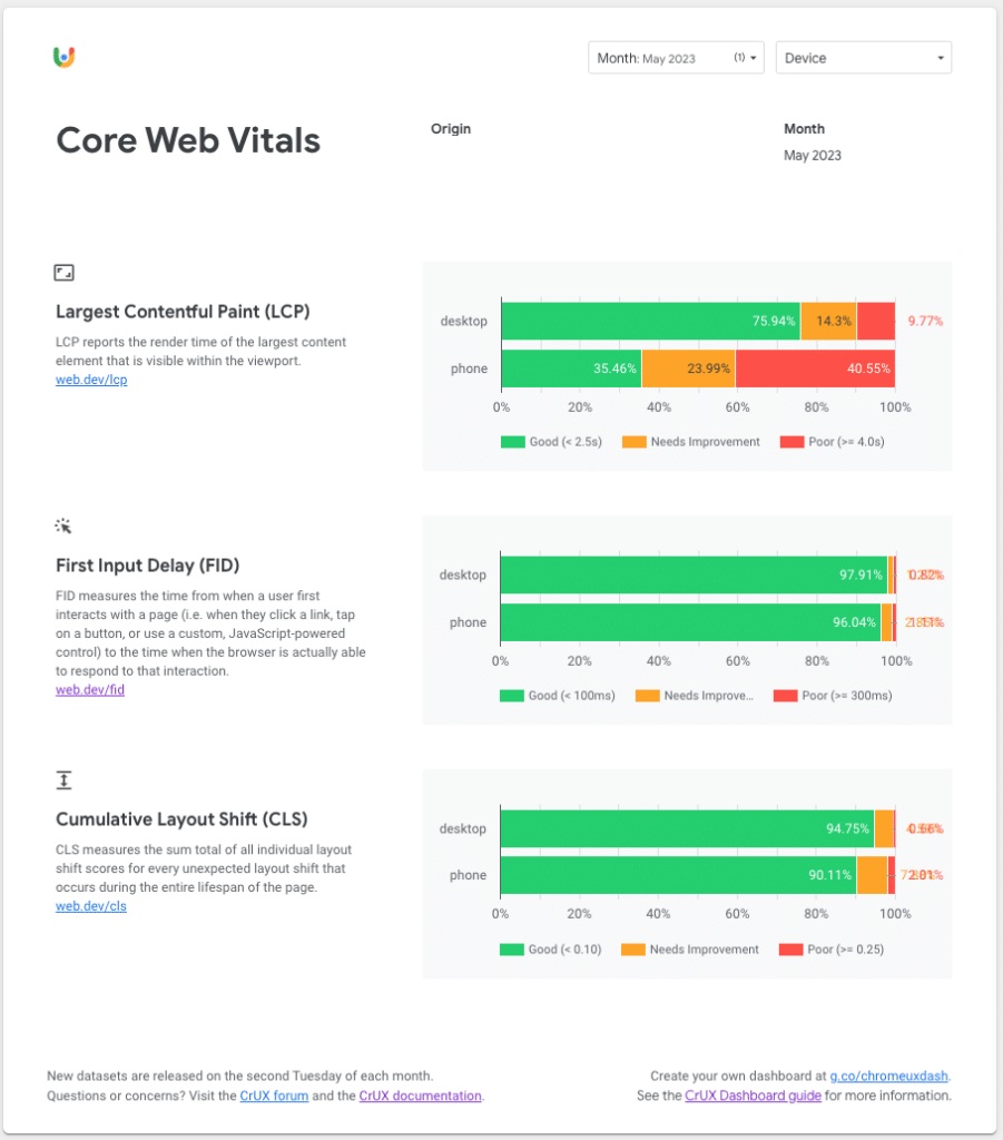 Chrome User Experience Report