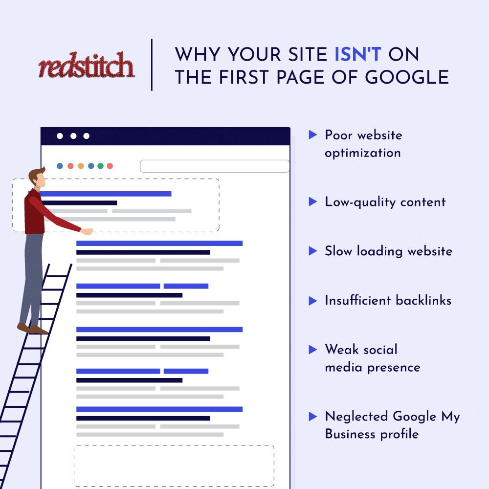 reasons your website isnt showing on the first page of google