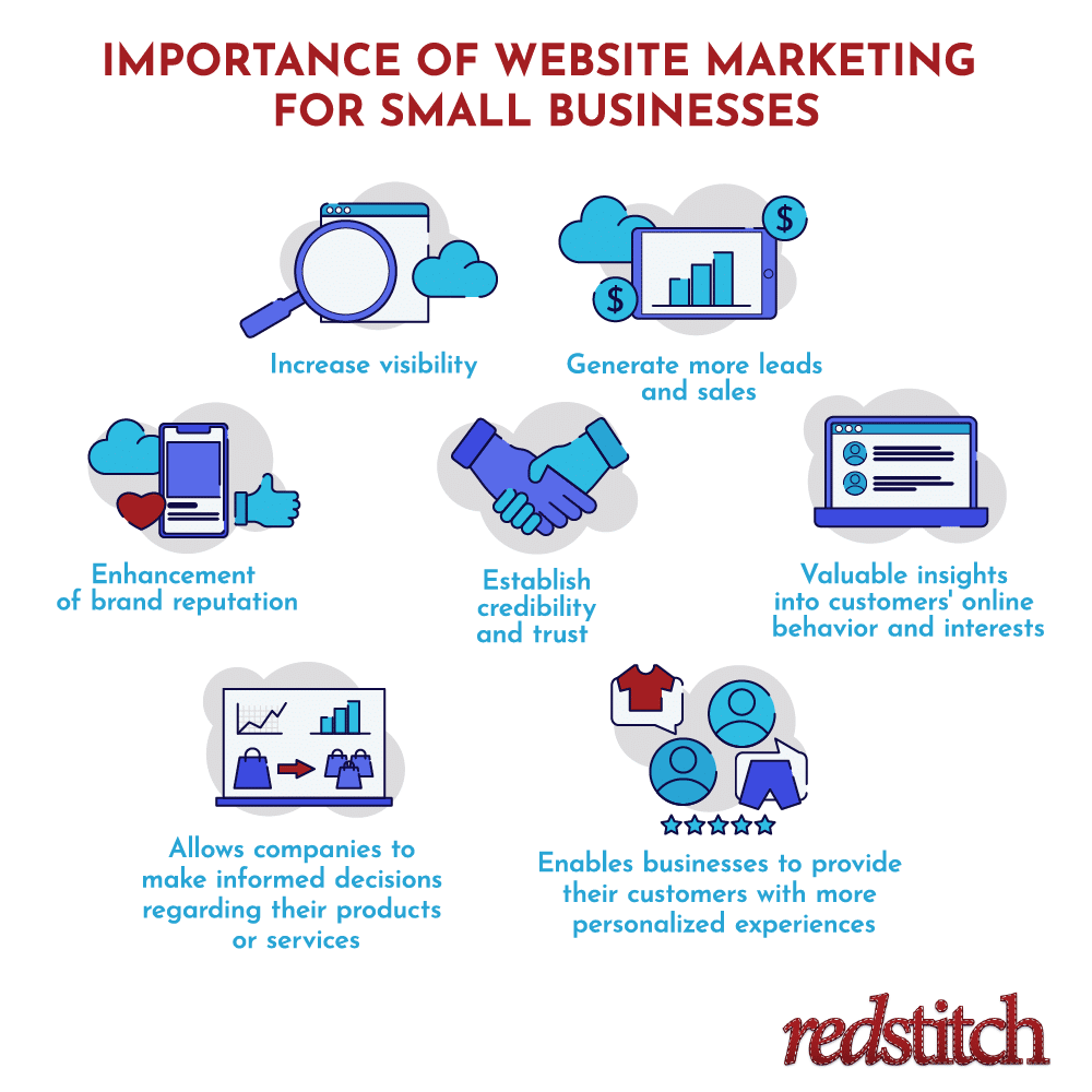 Importance of Website Marketing for Small Businesses