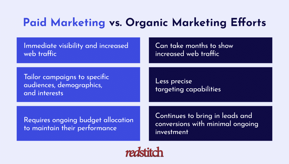 paid vs organic marketing