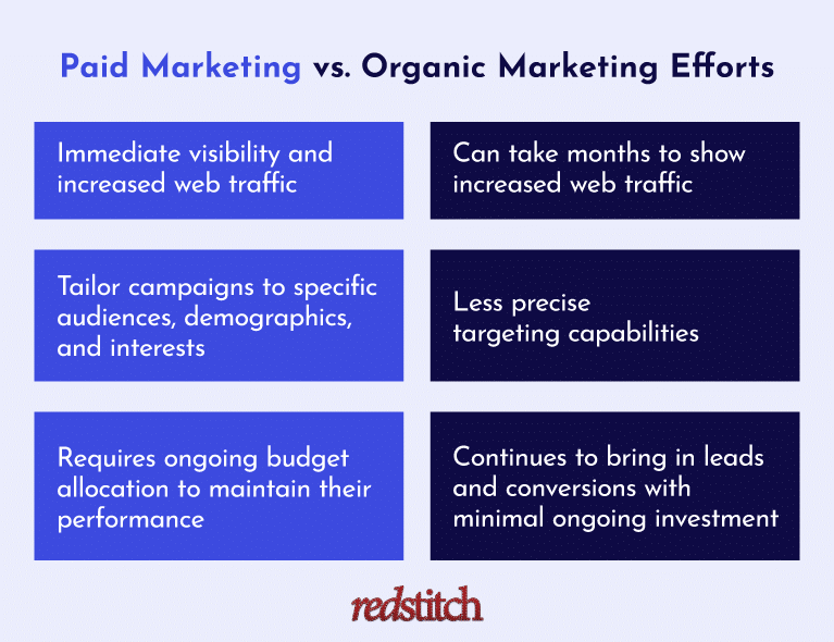 paid vs organic marketing
