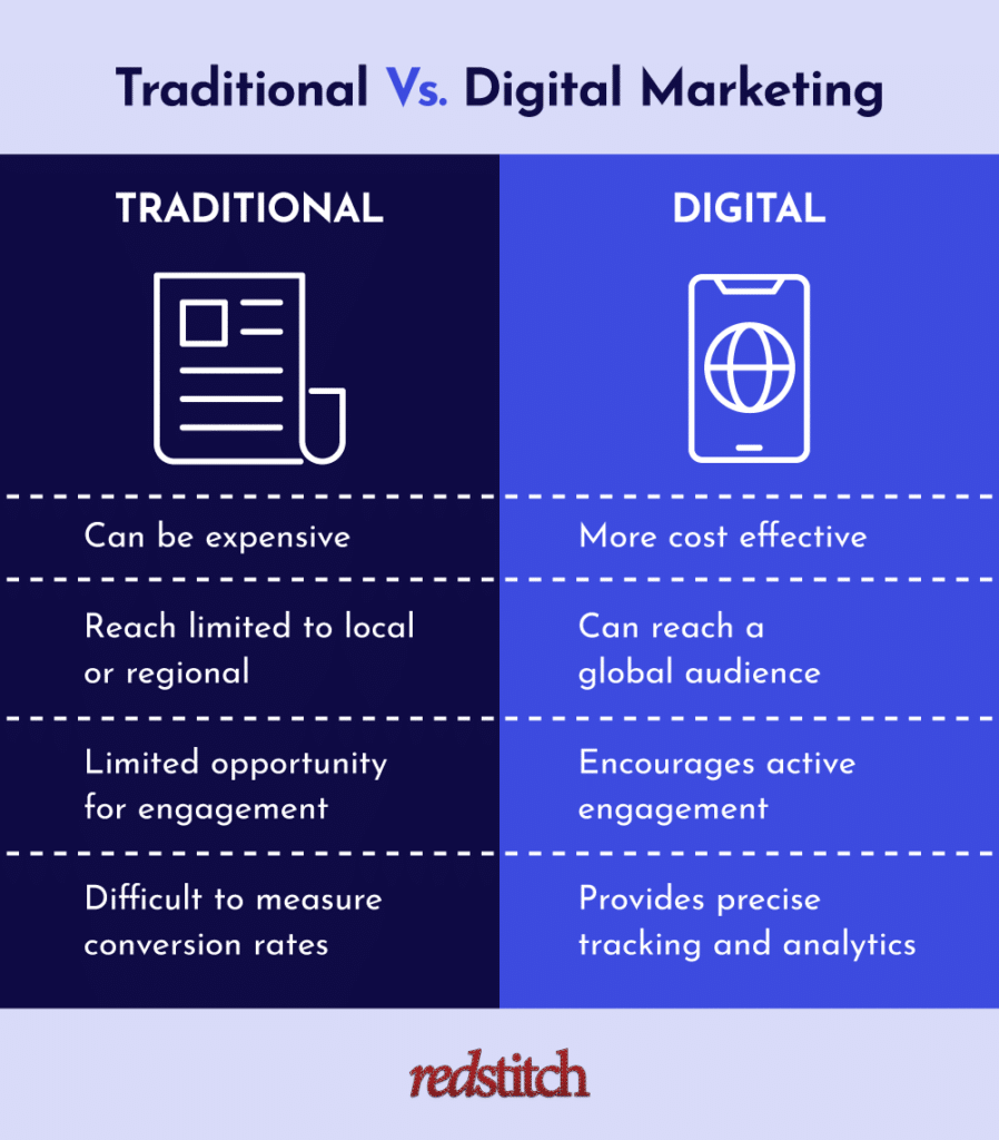 traditional vs digital marketing