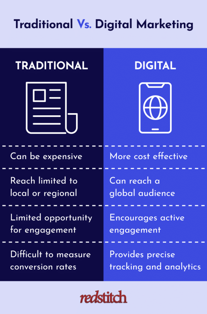 traditional vs digital marketing